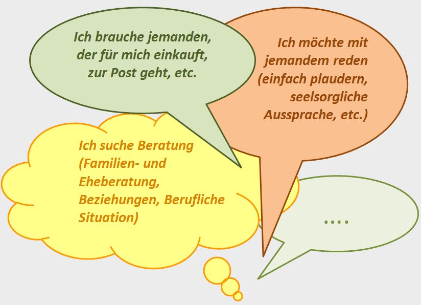 Ich brauche jemanden der für mich einkauft, zur Post geht, etc. Ich möchte mit jemandem reden (einfach plaudern, seelsorgliche Aussprache, etc.) Ich suche Beratung (Familien- und Ehebratung, Beziehungen, Berufliche Situation)